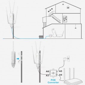 AP / Répéteur / Routeur Wi-Fi  – Wavlink AC1200 - Double bande