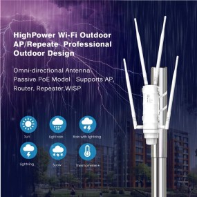 AP / Répéteur / Routeur Wi-Fi  – Wavlink AC1200 - Double bande