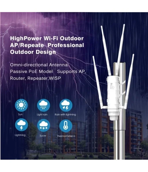 AP / Répéteur / Routeur Wi-Fi – Wavlink AC1200 - 2.4G et 5G 1200Mbps