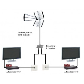 Répartiteur TV satellite UHF/VHF/FM d’intérieur 1 entrée 2 sorties