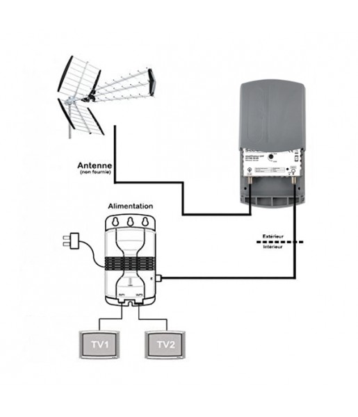 Kit Amplificateur 35 dB Alimentation 12 Volts 2 sorties Canaux 21-48 SEDEA