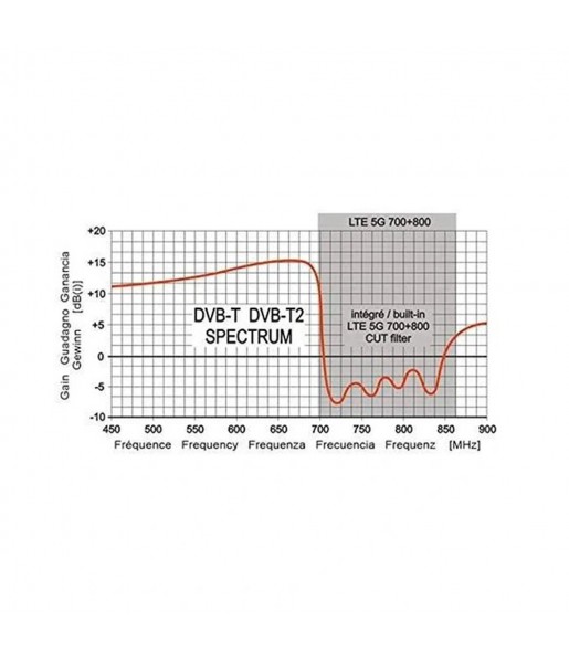 NEDIS Antenne TNT TV d'Extérieur Gain Max. de 14 dB UHF : 470 - 790 MHz