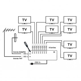 Amplificateur TV intérieur - 2 entrées (TNT + DAB) 8 sorties - SEDEA 912008