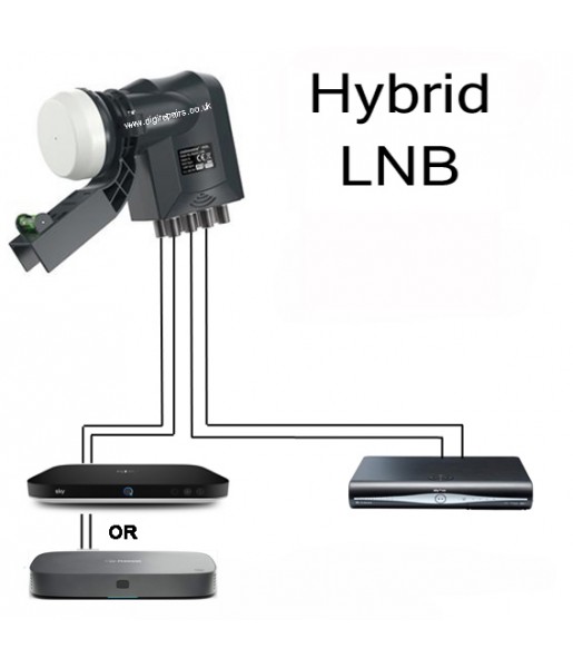 LNB hybride EL028 6 sorties