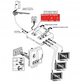 Amplificateur Distributeur d’intérieur 3 sorties TV TNT HD UHF Elap 372013