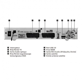 Fransat Meosat 201