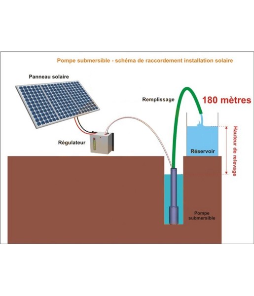 Kit solaire complet pompage 180 mètres 48-72 Volts 400-500 Watts avec 4 panneaux 100w